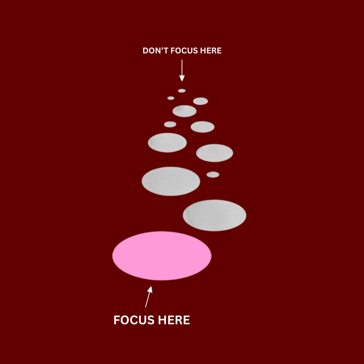 The Gap Is Why You Keep Failing