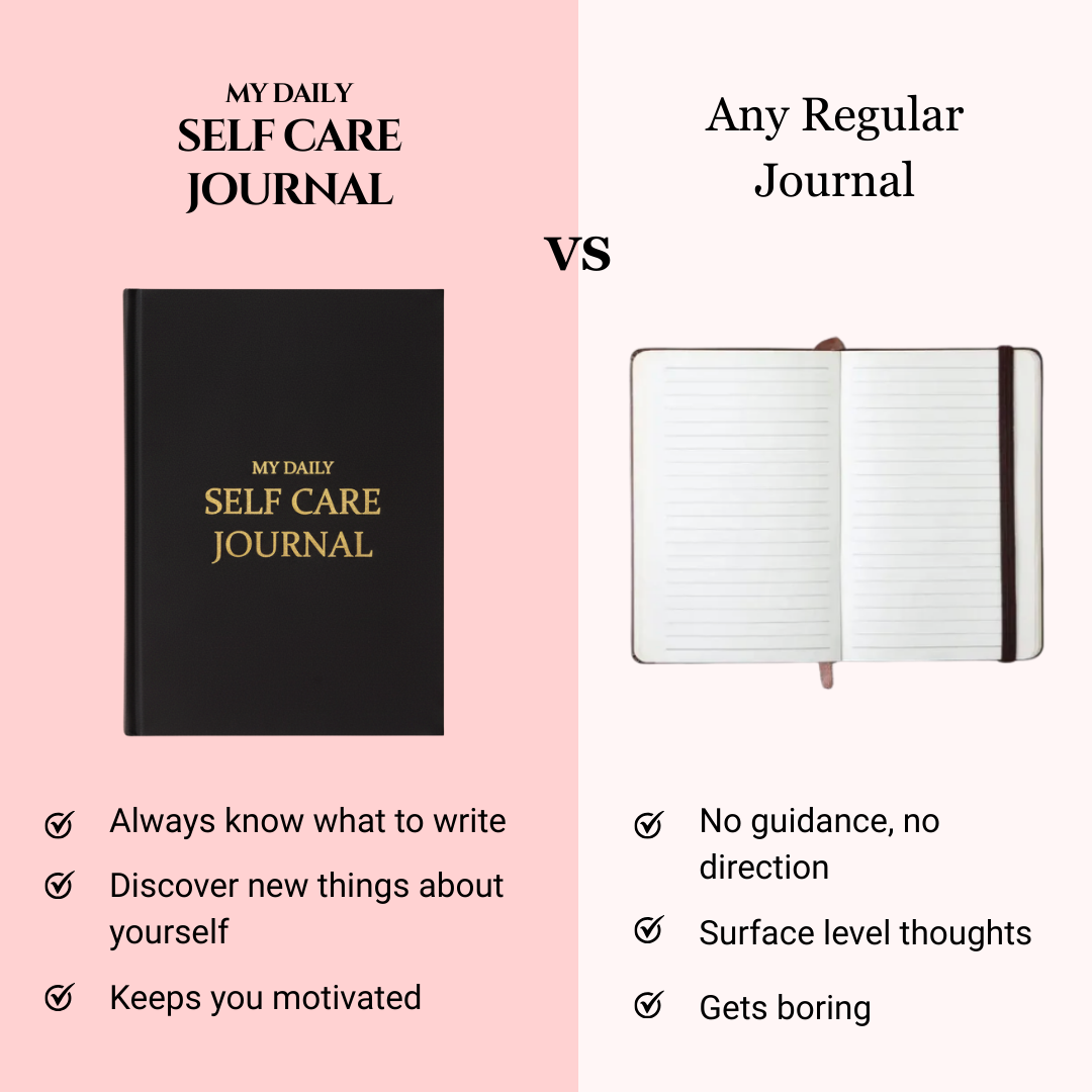 My Daily Selfcare Journal