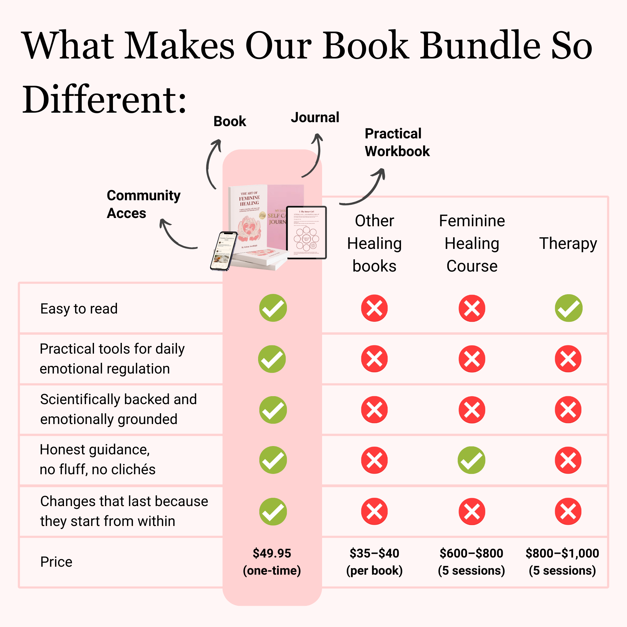 The Art Of Feminine Healing: A guide to healing, self-trust, and reclaiming your feminine power